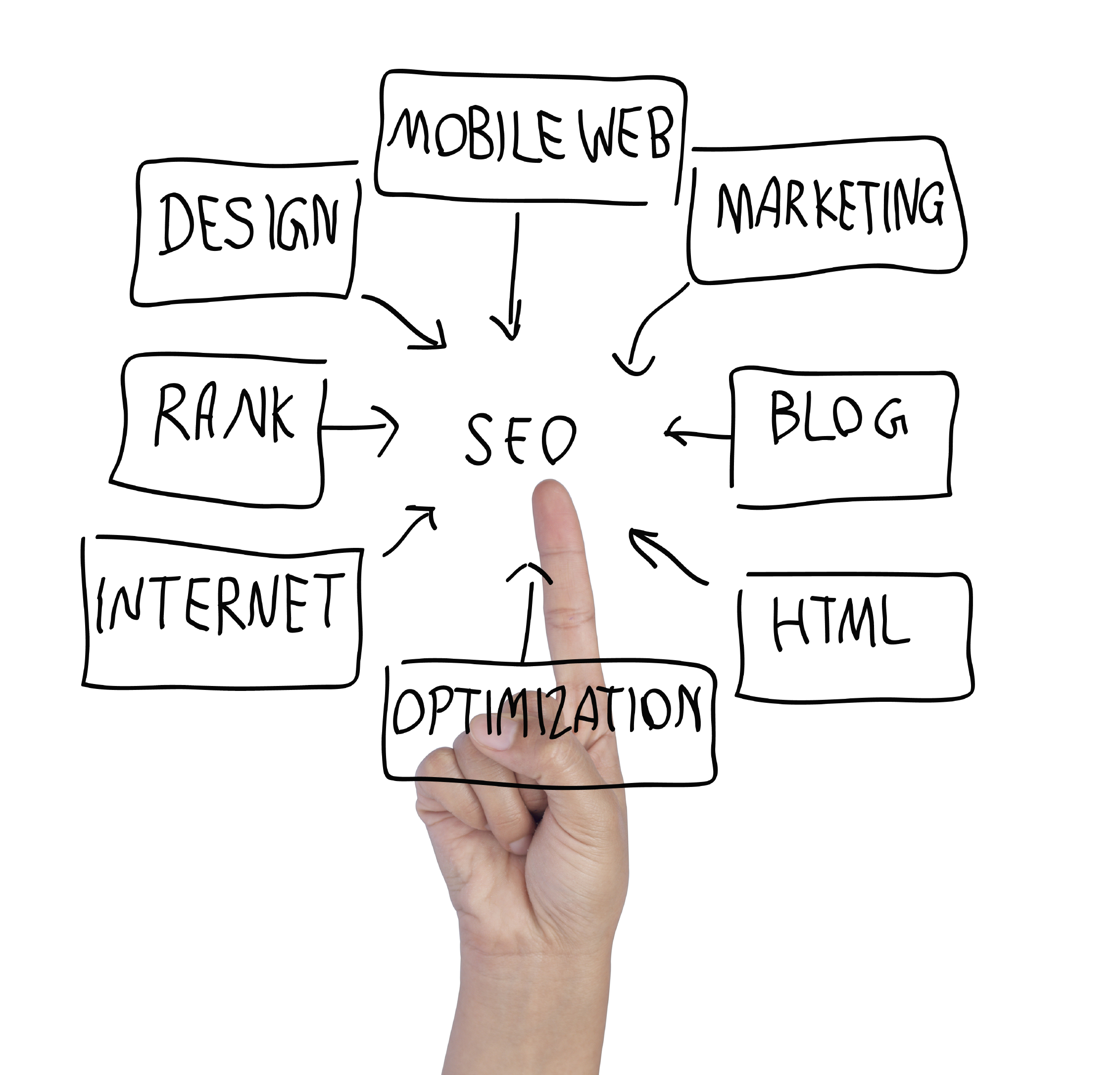 What Is SEO, And how It helps